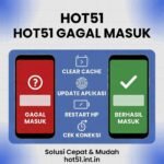 Hot51 Gagal Masuk: Penyebab & Solusi Cepat 2026